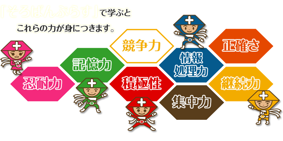 
				「そろばんぷらす」で学ぶとこれらの力が身につきます。
				忍耐力、記憶力、競争力、積極性、情報処理力、集中力、正確さ、継続性
				